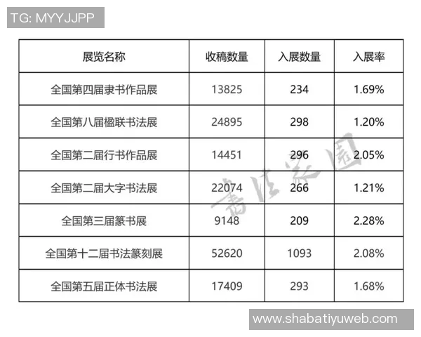 全球联赛犯规次数统计葡超以每90分钟253次位居第一英超排名第九